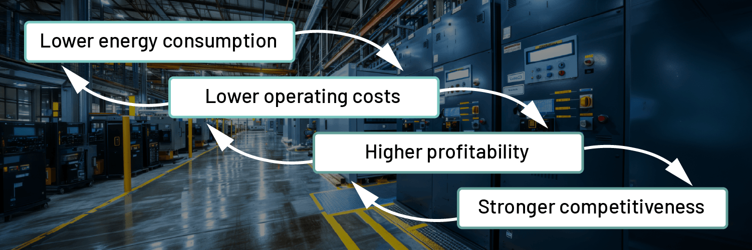 Lower consumption, higher profitability